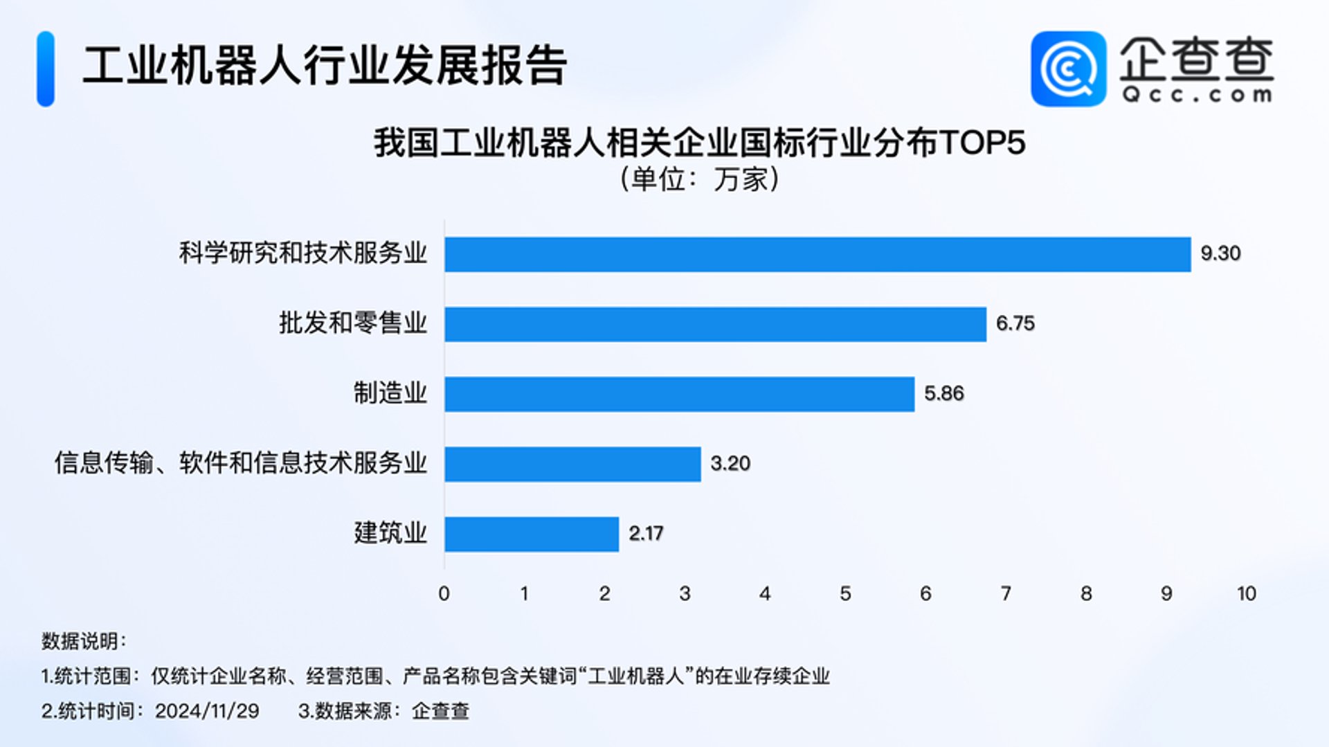 检测联质检
